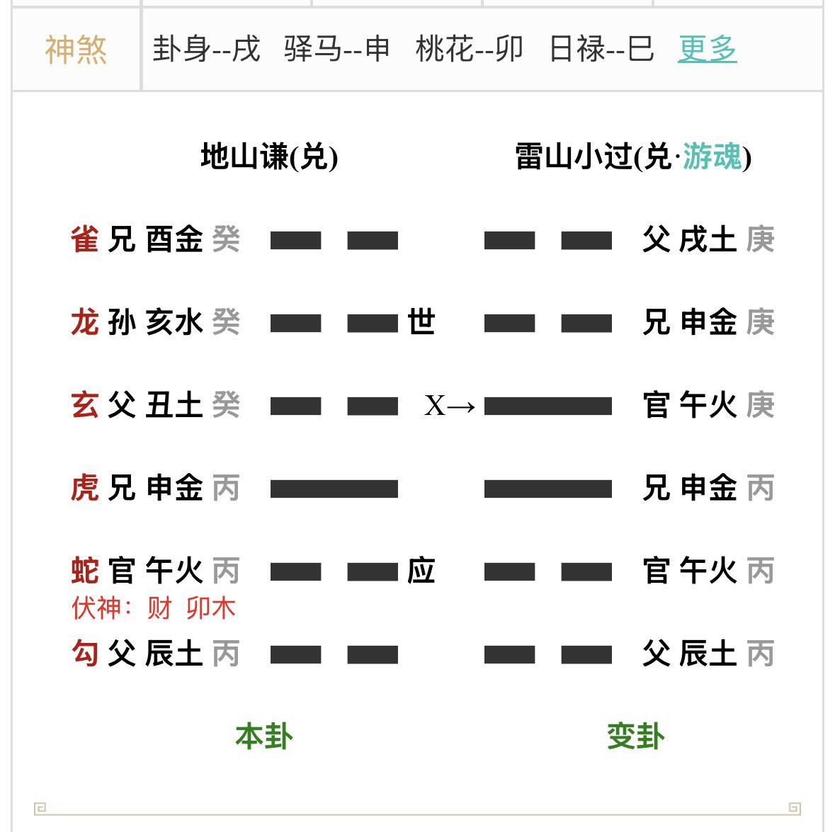 占卜：能考上理想大学吗？戊午月；丁巳日；旬空（子丑）
1、考学能否被录取，以官鬼