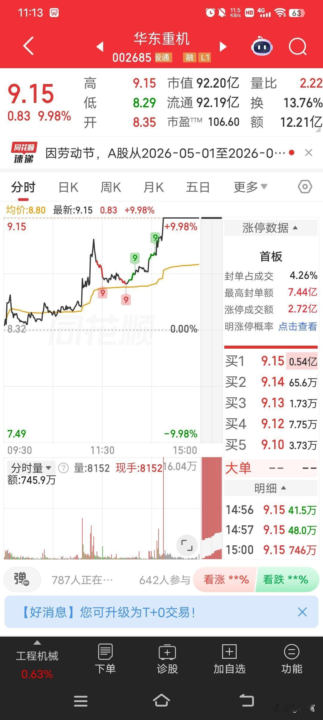 华东重机，9.15直接强势封板，这简直就是给股民打了一针强心剂。就像在黑暗中突然