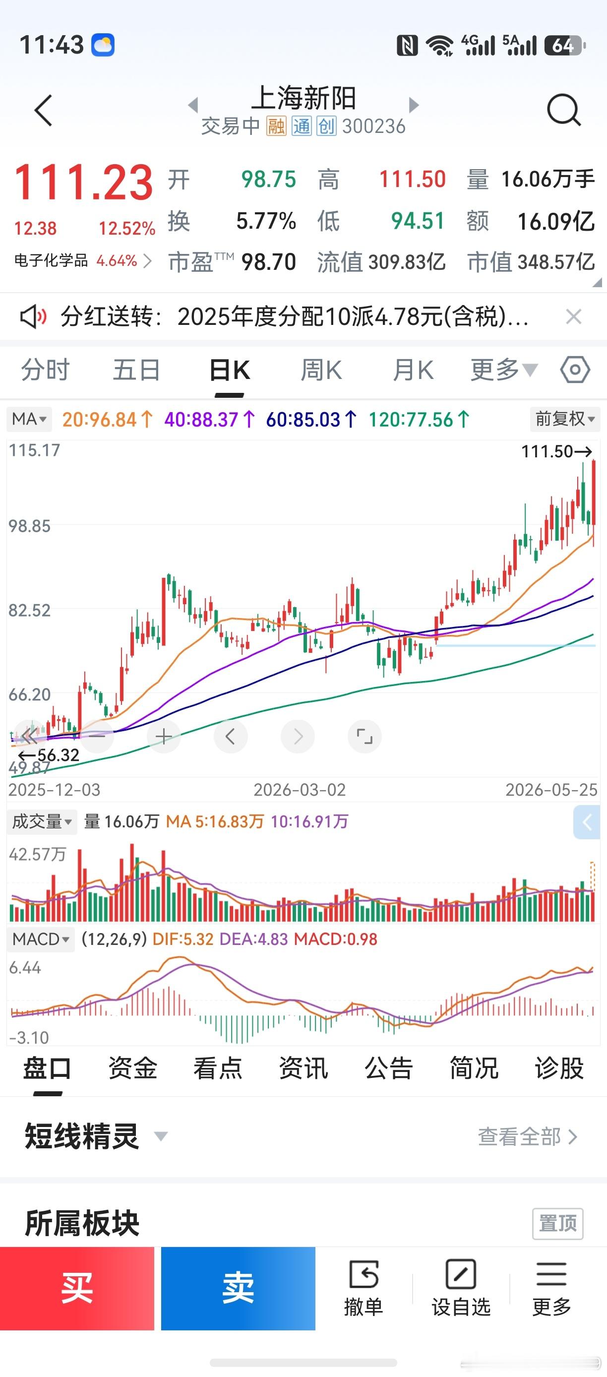 macd微微的绿柱，又构成了买点？老鸭忙着搬砖，连看都没有看到。看到的时候，已经