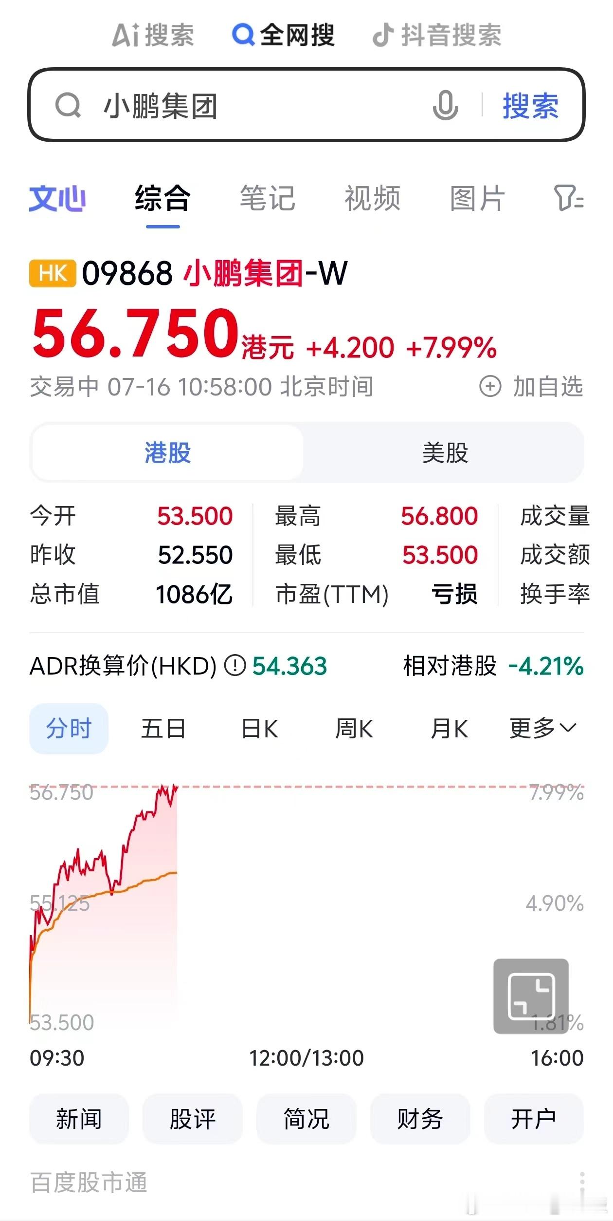 小鹏港股盘中涨超7%小鹏MONA L03全球发布会7月16日，小鹏汽车港股盘中涨