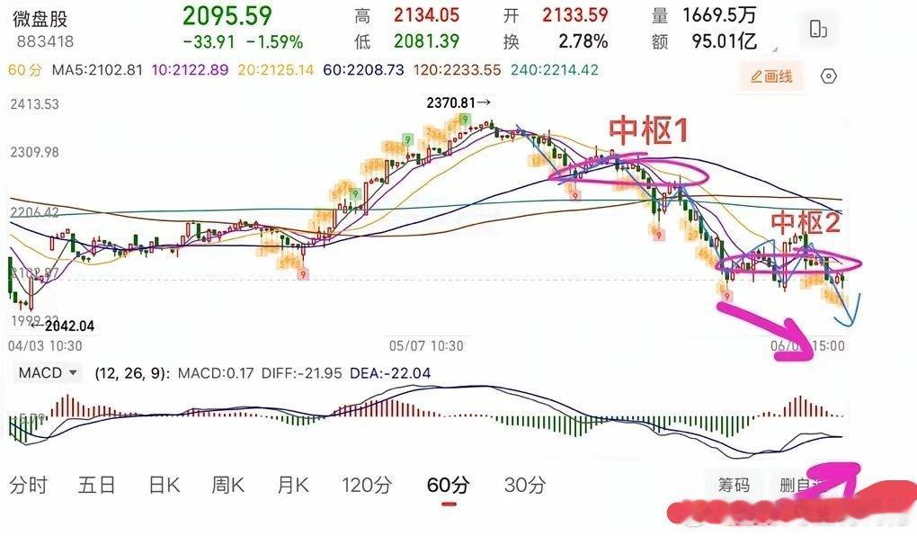 2026年6月3日 周三收评：遇阻回落，明日走势与大小盘切换解读今日A股整体表现