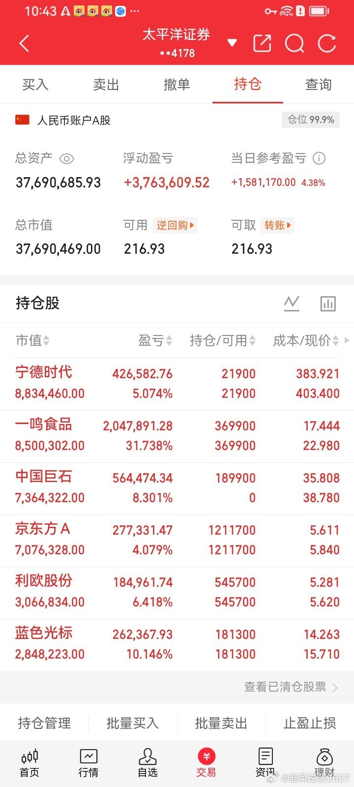 8月5日 10:42 盘中行情快讯一、实时精准指数数据（权威同步）上证指数(00