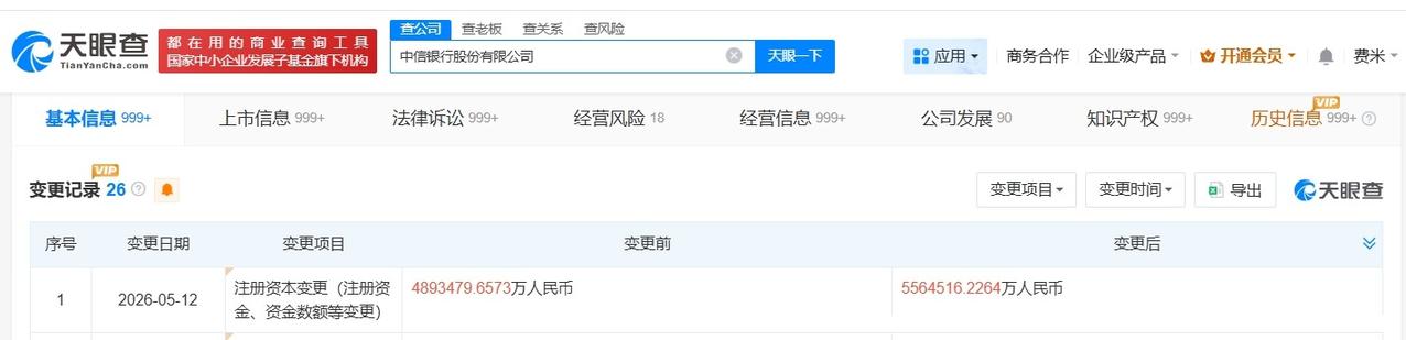 中信银行增资至556.5亿 增幅约14%

天眼查App显示，近日，中信银行（6
