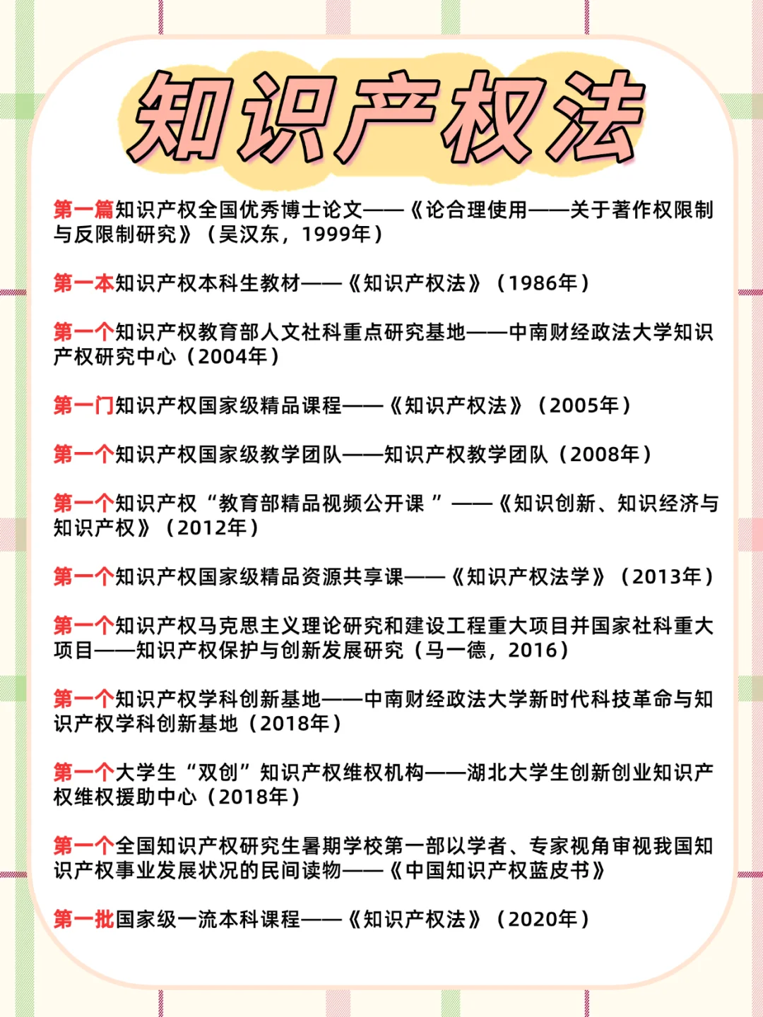 好多第一‼️中南财知识产权专业🌟