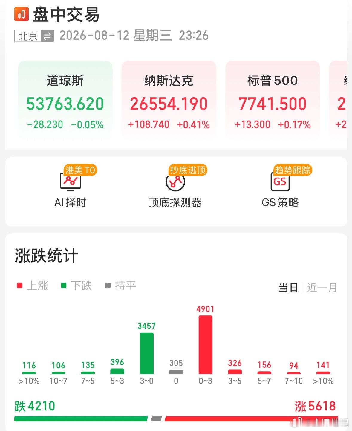看下美股就睡觉了 