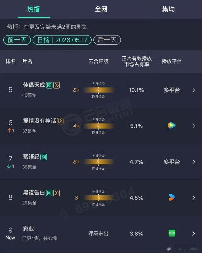 家业开播云合不错不错，继续冲，这个家业稳稳的好看
