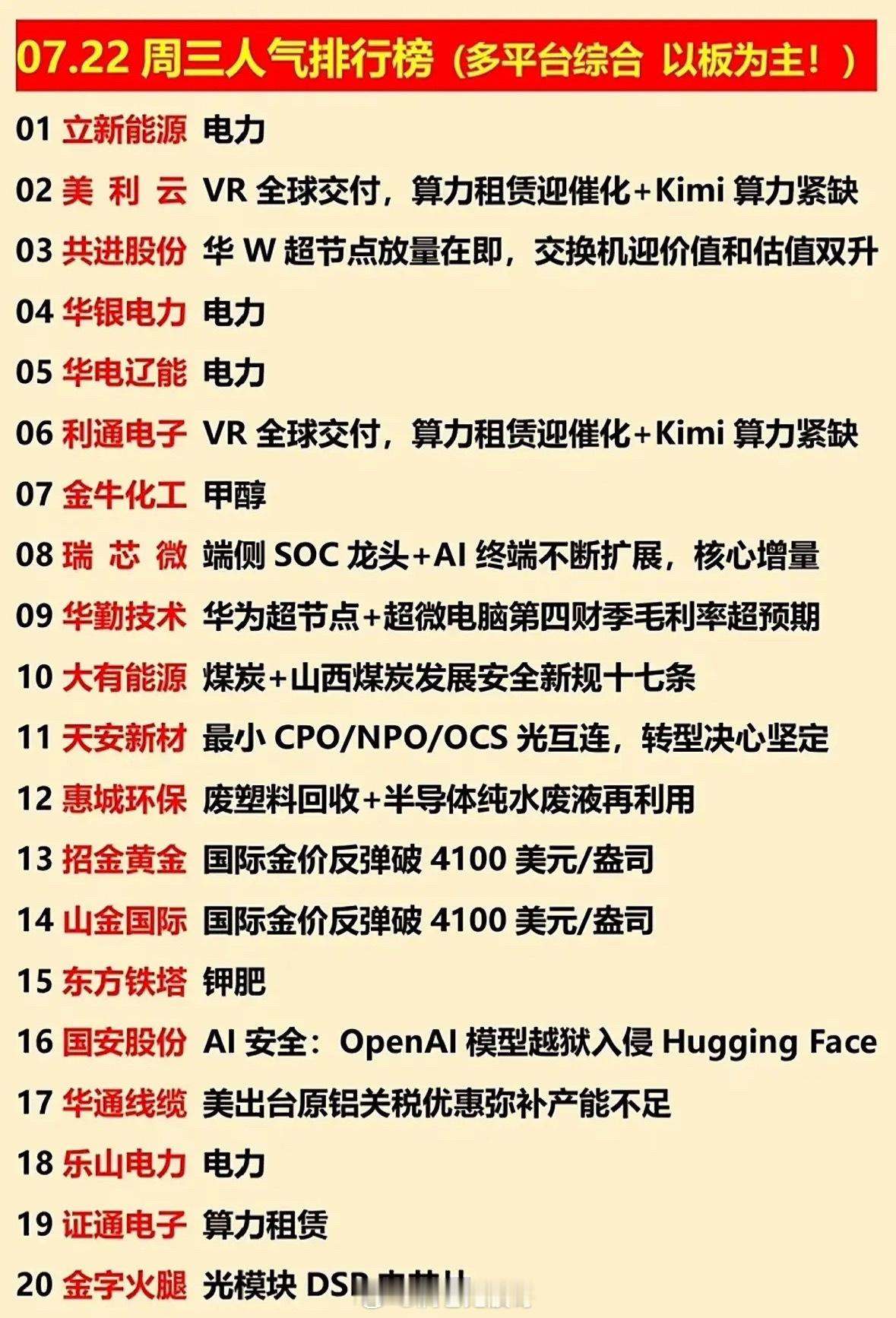 7月22日投资指南 📈📈📈 本周三人气排行榜，带你抓住投资热点！7月22日