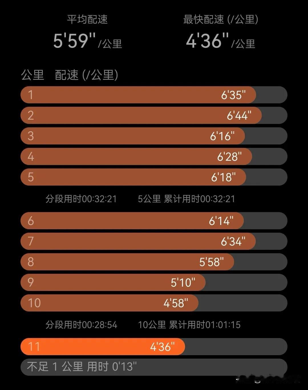 没有专业的跑鞋，没有监测心率的设备，就一副耳机，一部手机，一双运动鞋。晚上九点吃