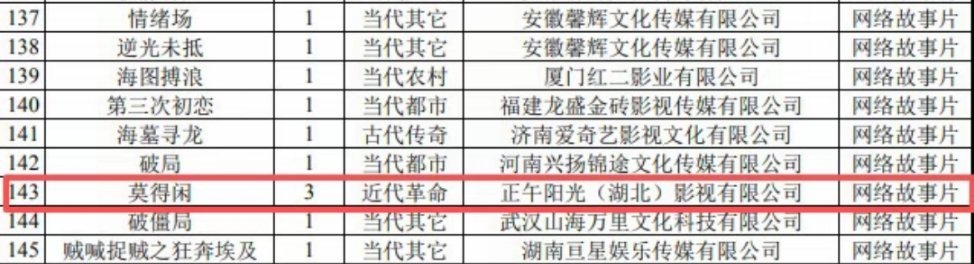 什么你是说《得闲谨制》以外，肖战还拍了三集莫得闲的故事片！
