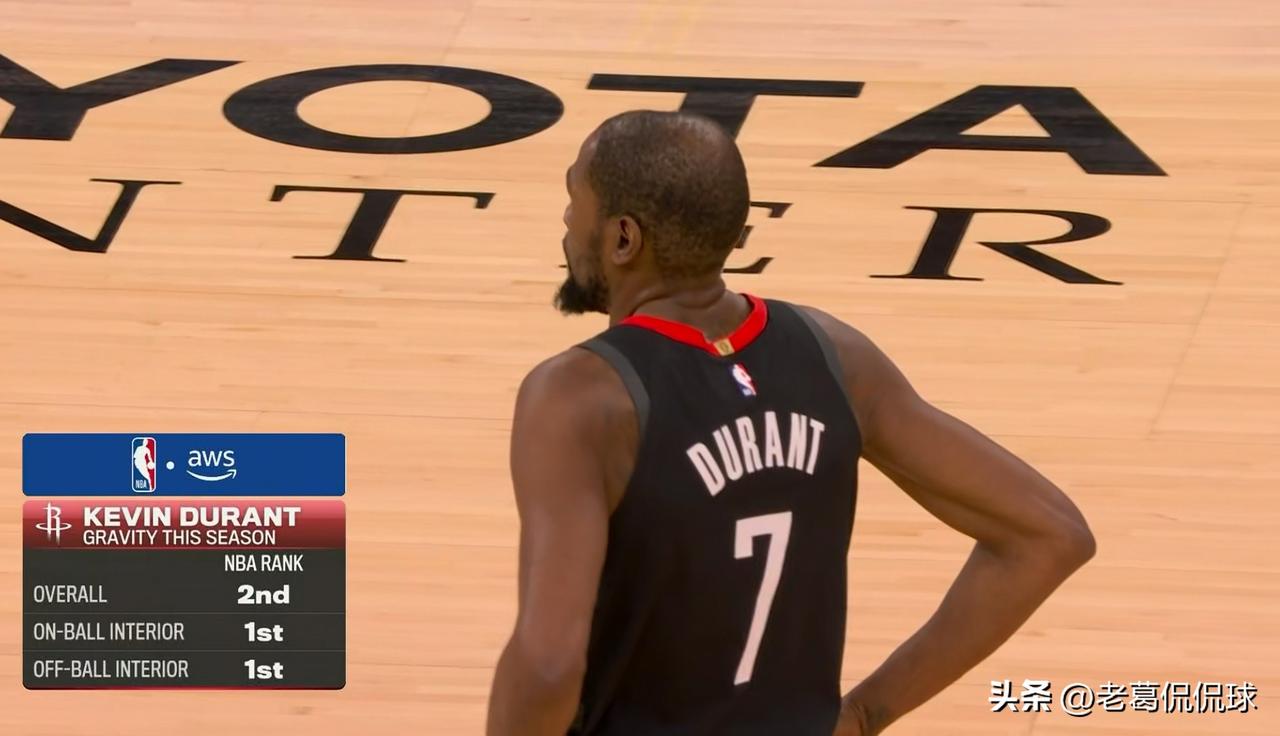 我强烈建议火箭交易走杜兰特！今天火箭在主场以91：111惨败于雷霆，本场比赛杜兰