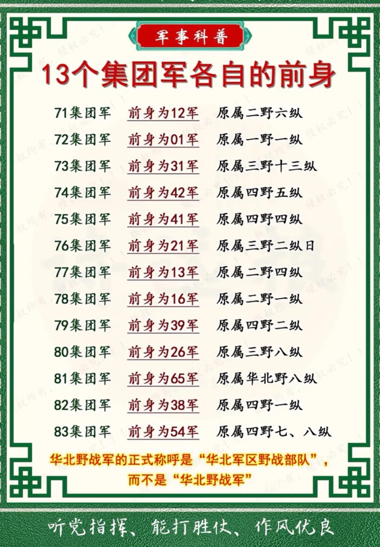 13个集团军的前身有5个来自四野