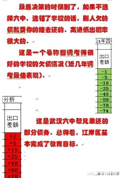 文采差一点都干不了招生办主任，
武汉中考志愿倒计时，
各招生群你来我往，针锋相对