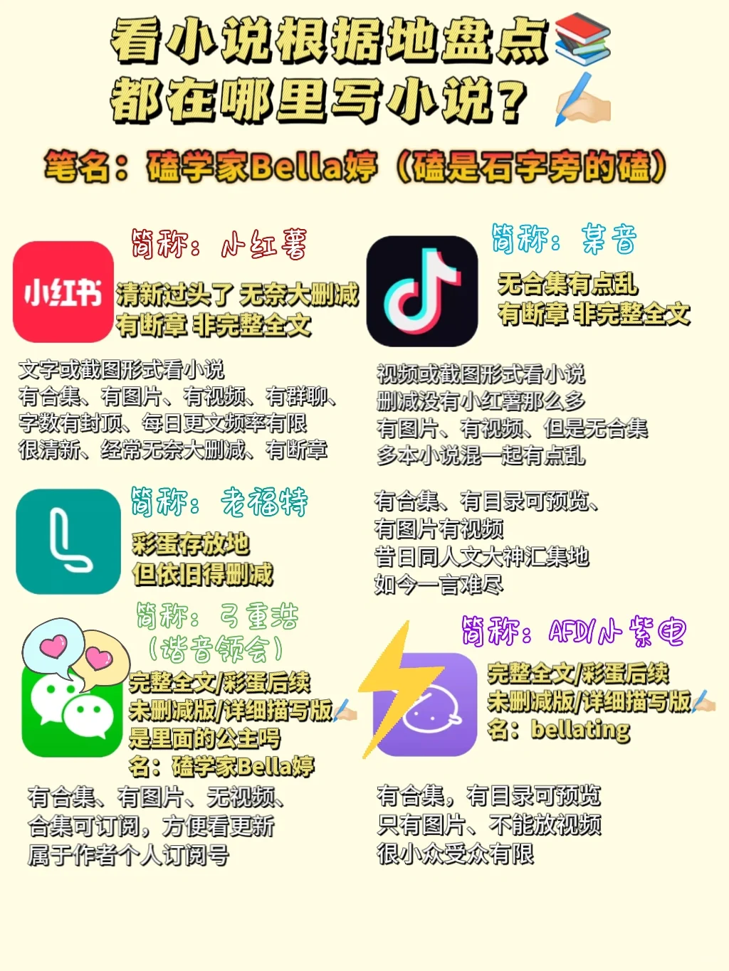 小说控，皆原创作者，说说都在哪里看文写文
