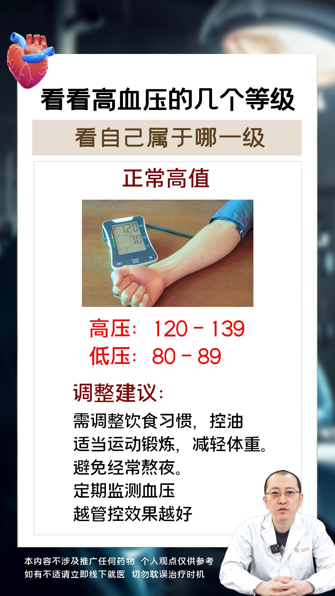 看看高血压的几个等级，看自己属于哪一级。