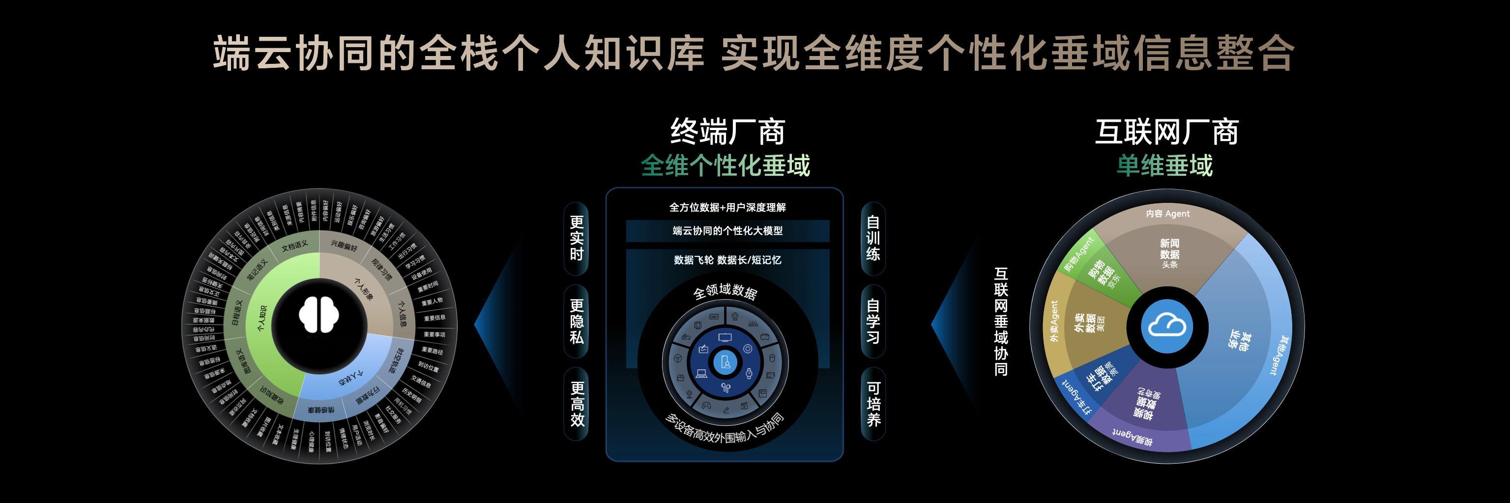 看来全局收藏要进一步升级了，我猜会叫YoYo记忆[doge]全品牌互传即将跟随M