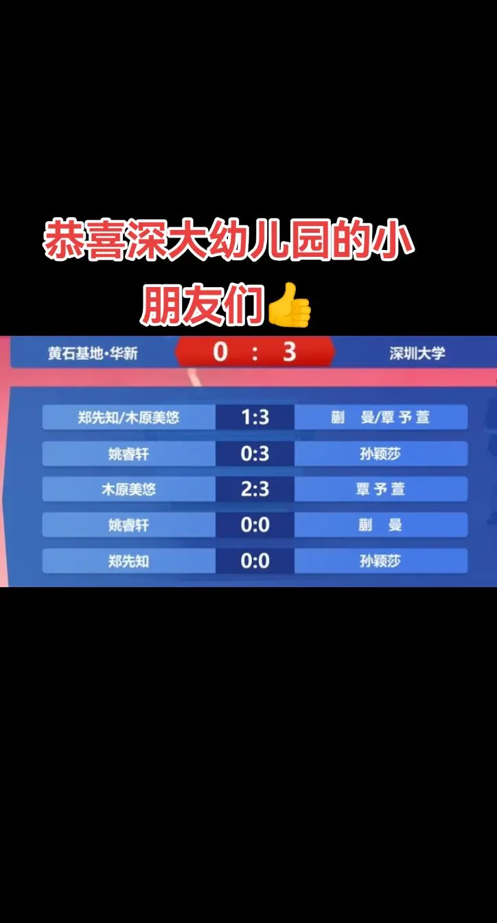 恭喜深大幼儿园的奶团子们👍。莎莎班长带领的豆丁班顺利进四强了