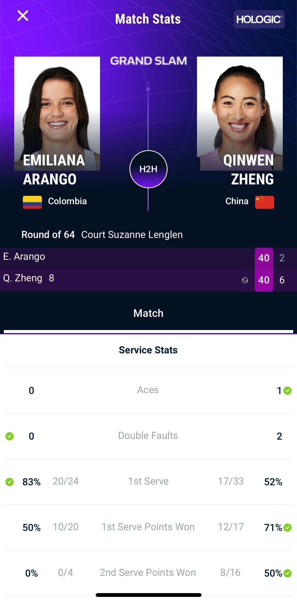 郑钦文1比0阿朗戈郑钦文网前高压暴扣郑钦文vs阿朗戈 1-0[good] ​​​