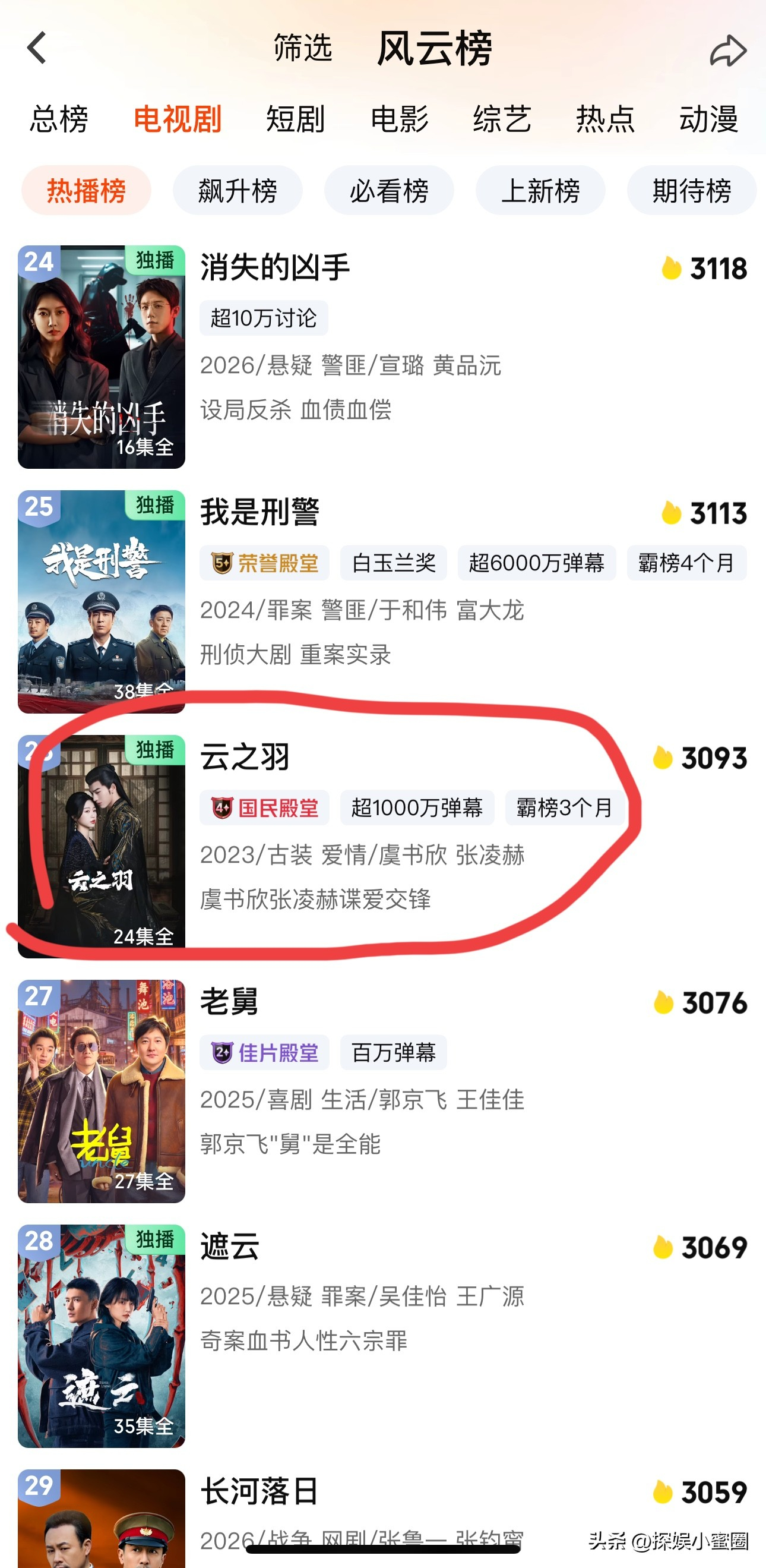 《逐玉》火不火，张凌赫火不火，田曦薇火不火问问观众就知道了目前两个主演的多部作品