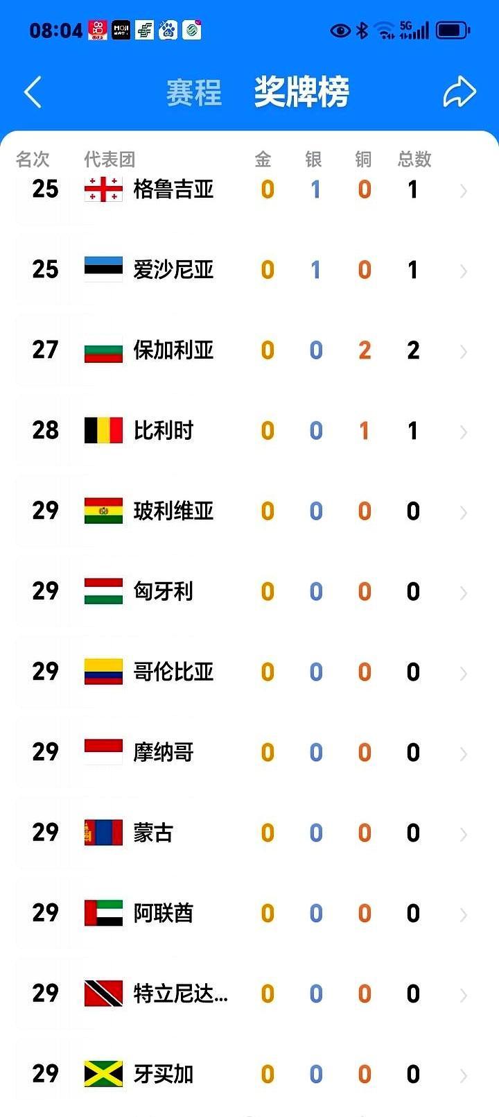 热带国家，在冬奥会拿了金牌。
 
你没看错。2026年冬奥会，一块金牌挂在了巴西