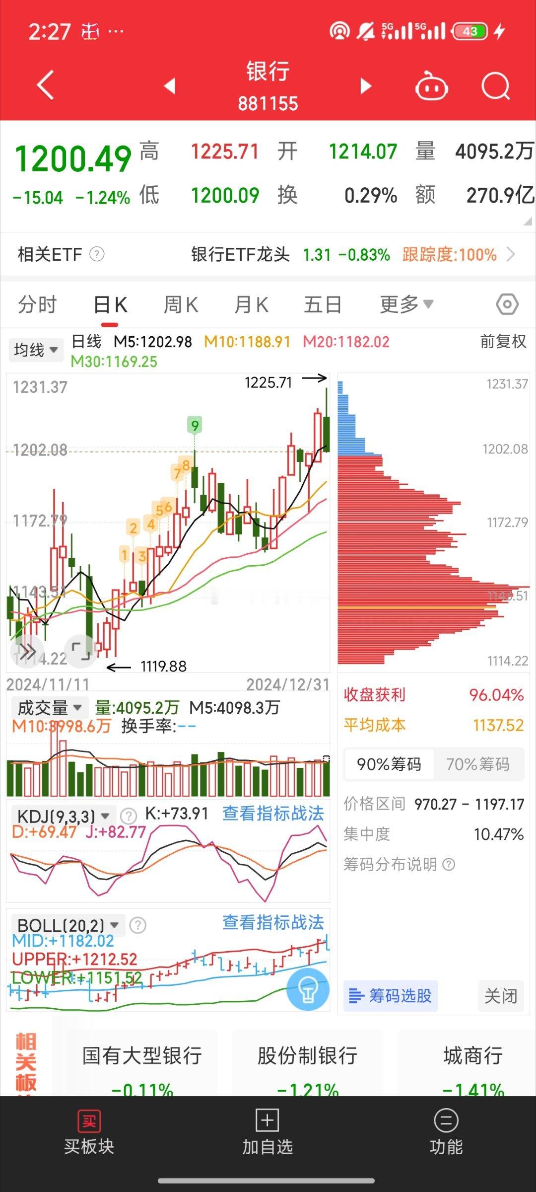 基金[超话]  都是银行害得 有个好消息有个坏消息银行这根上影线k线 短期要调整