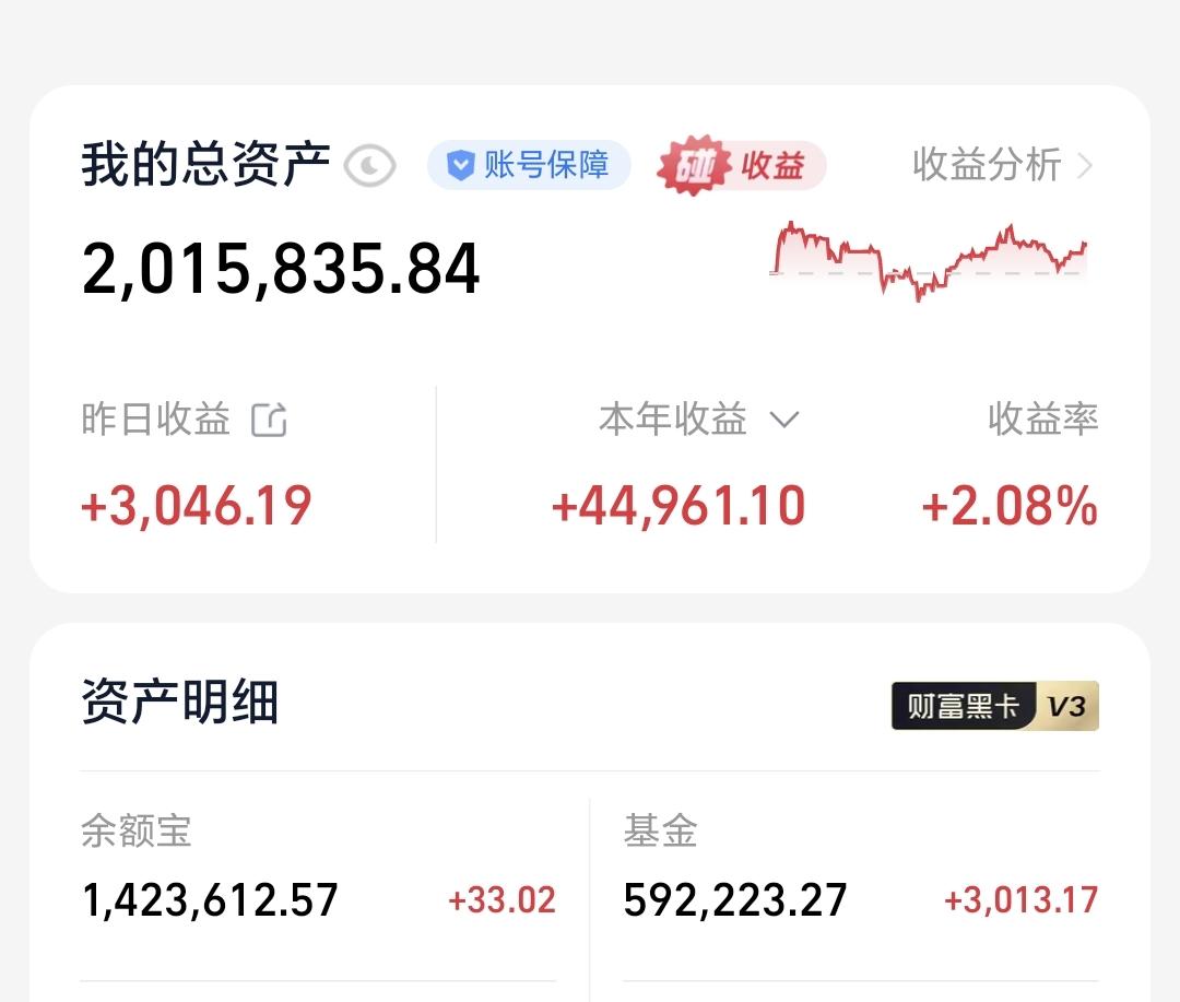 基金：不可以让我们基民承担这一切
昨天基金收益3013元，基金持有592223元