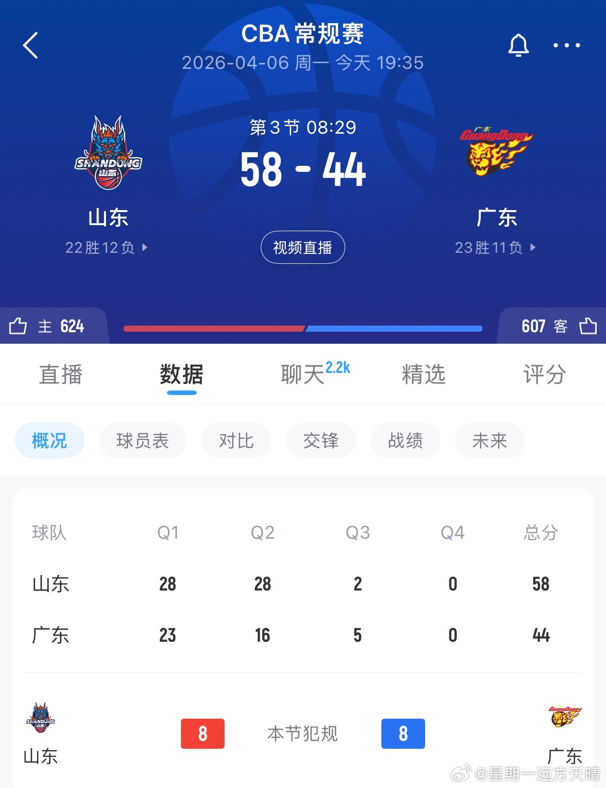 山东男篮vs广东男篮裁判开始努力了，哈哈哈哈！！！CBA的裁判永远是比赛的主角！