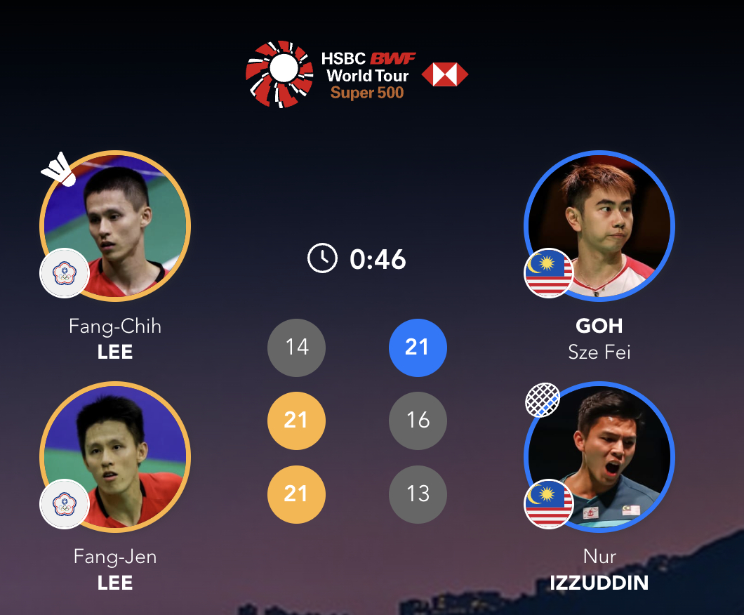 李芳至/李芳任 14-21、21-16、21-13 🇲🇾吴世飞/伊祖丁202