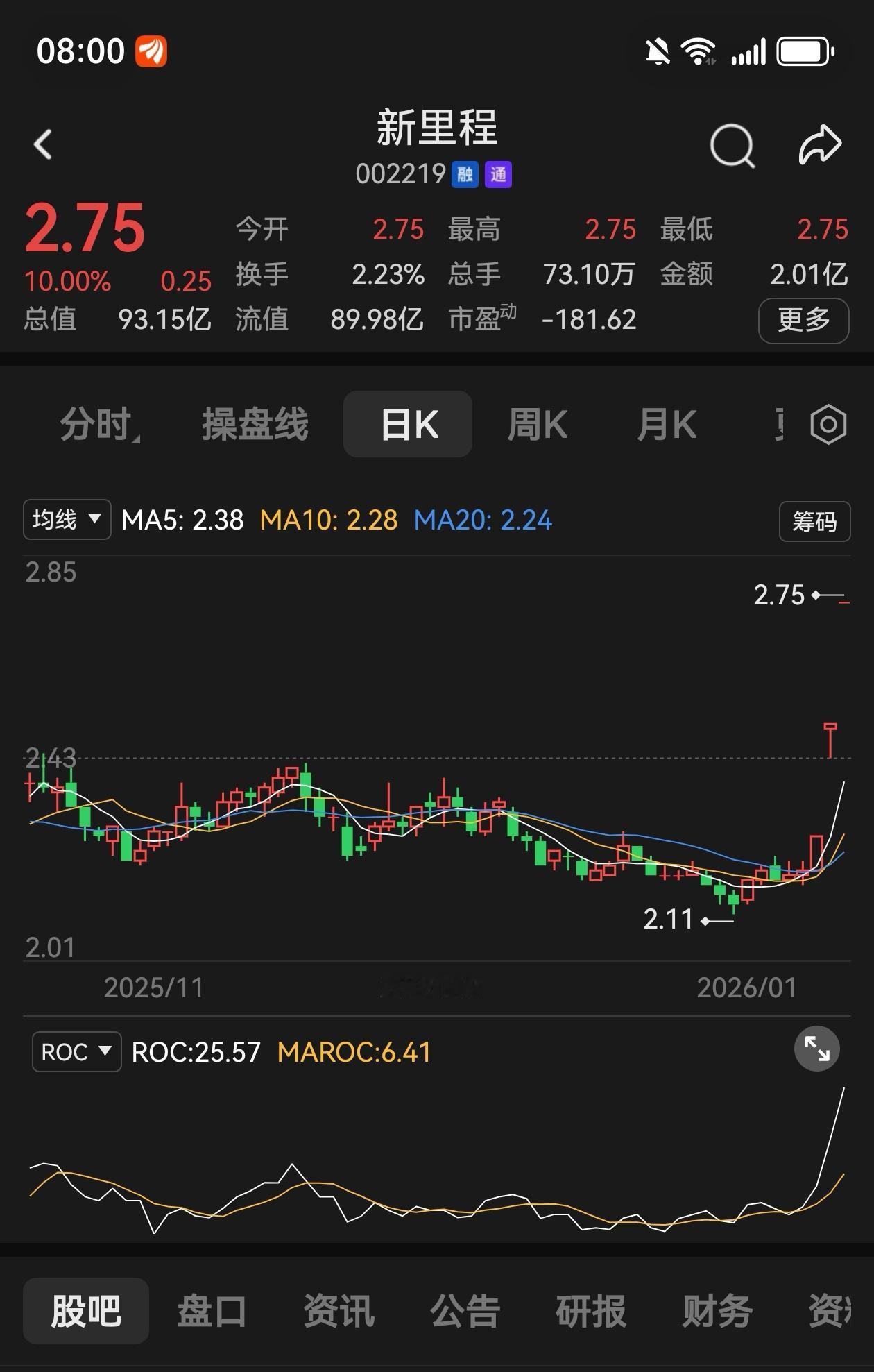 新里程(002239)《外八气共振》分析

原创‖文/山逸，版权归本人所有。
