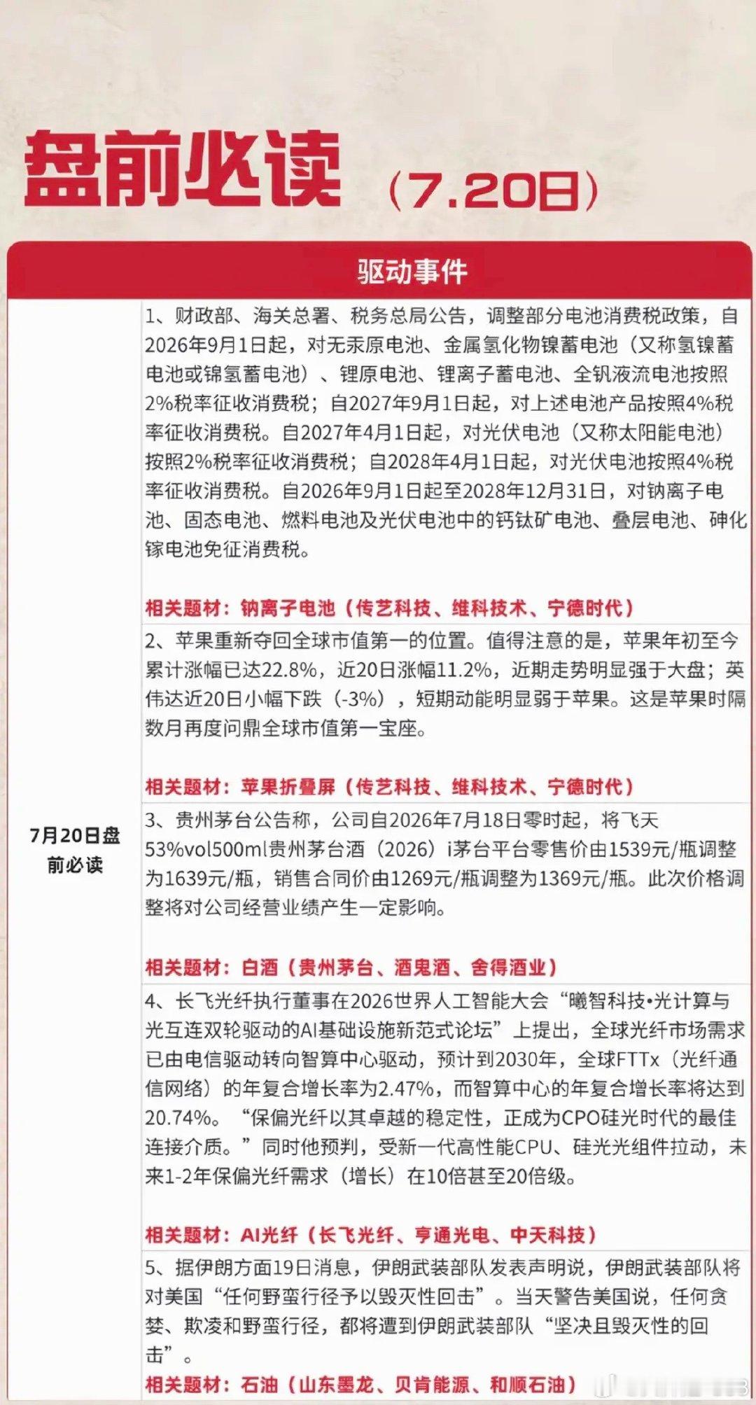 7.20周一  盘前必读！1.钠离子电池，电池消费税2.茅台酒涨价，白酒3.苹果