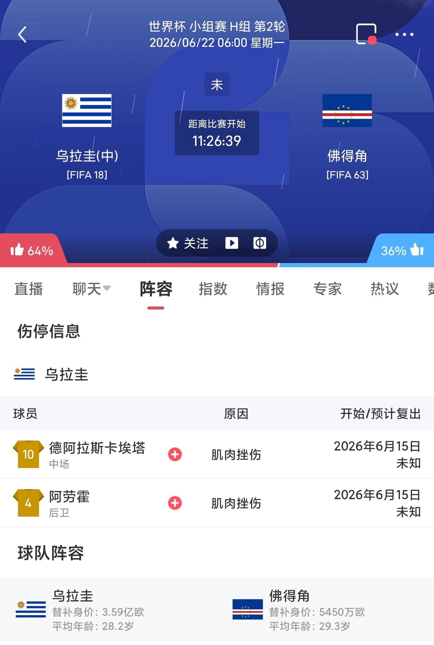 周日039 乌拉圭VS佛得角更多 足球计划臻选开赛时间：06-22 06:00身