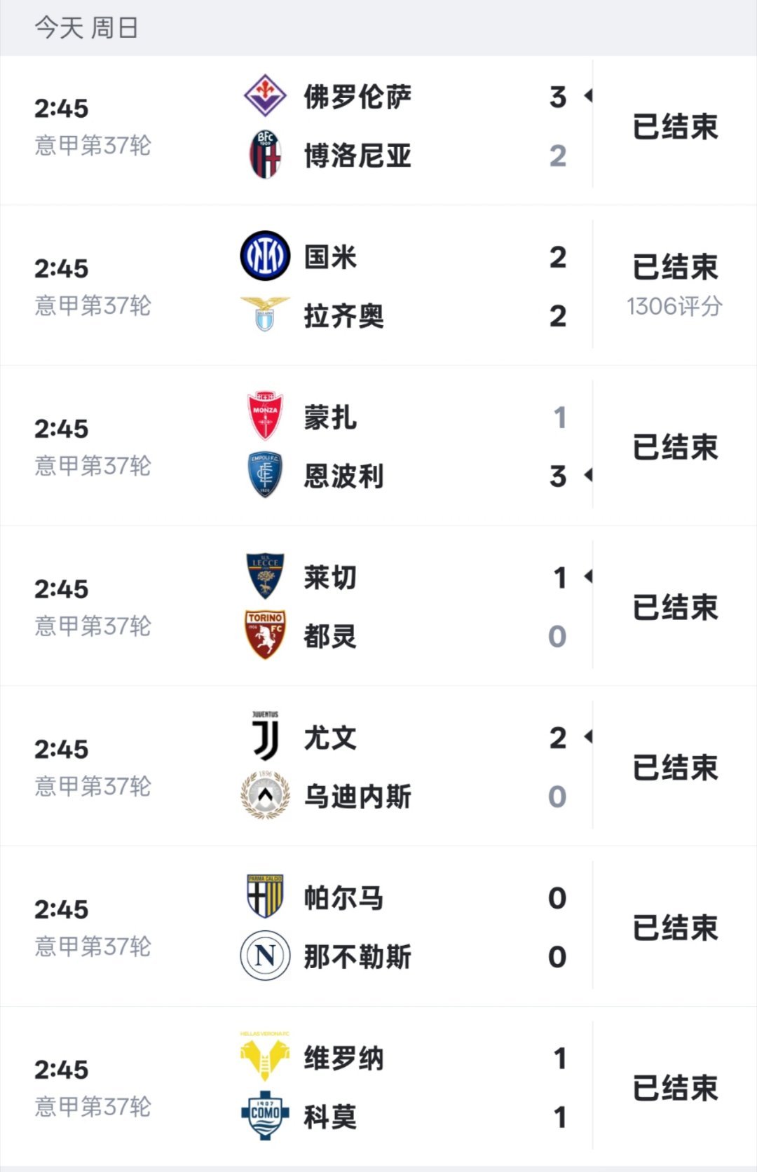 国际米兰2比2拉齐奥齐沃带队完美完成任务，奈何国米自己没有把握住机会。唉，最后一