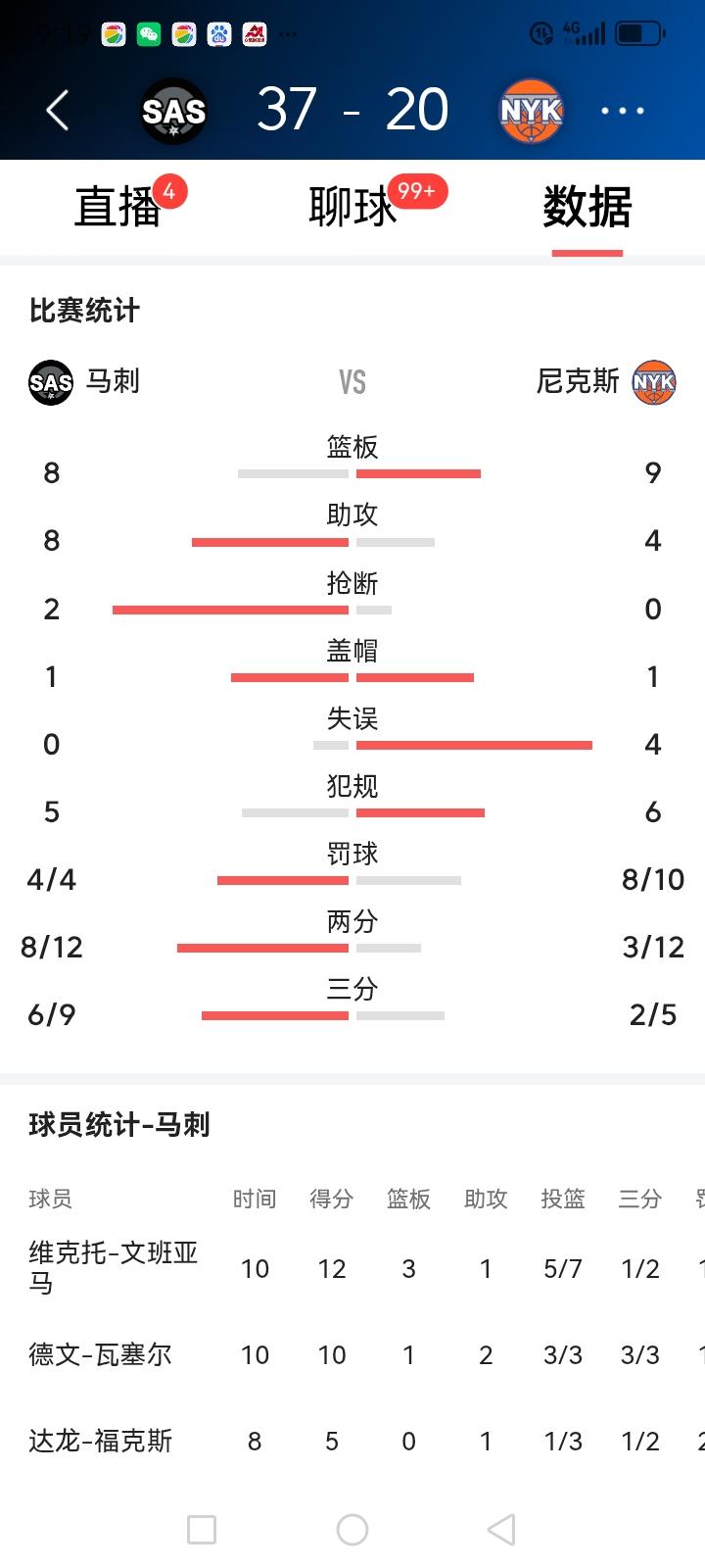 NBA总决赛第四场第一节即将结束，马刺队在尼克斯队主场比分大幅领先，尼克斯队在马