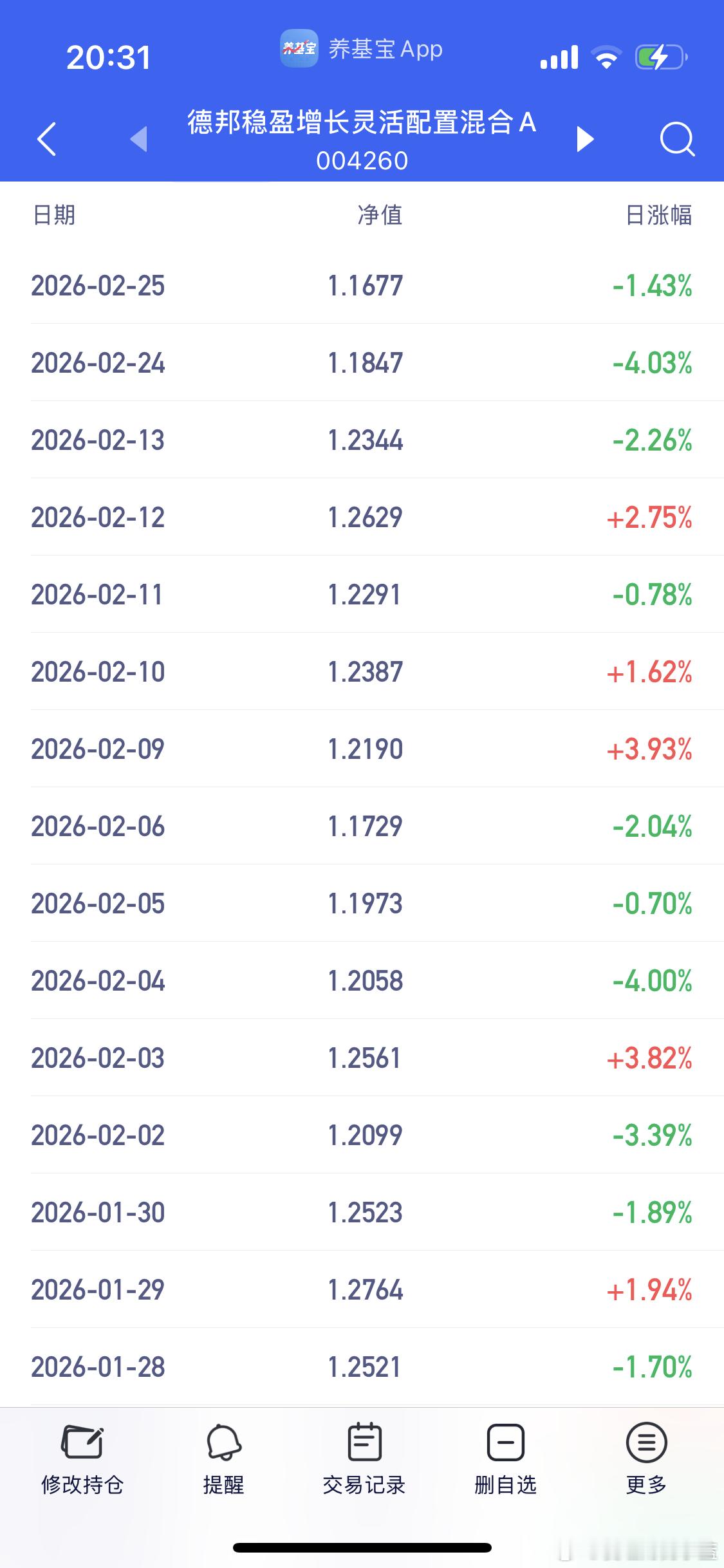 德邦稳赢又-1.48看了一眼近一个月涨跌不忍直视。 