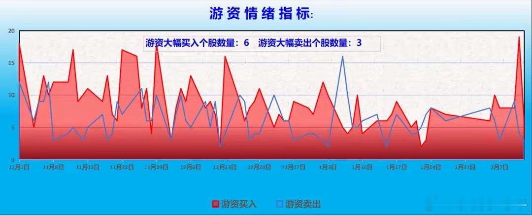 　　【龙虎榜/游资/主力机构调仓分析】　　游资大佬重点狙击宁波桑田路：陈小群：净