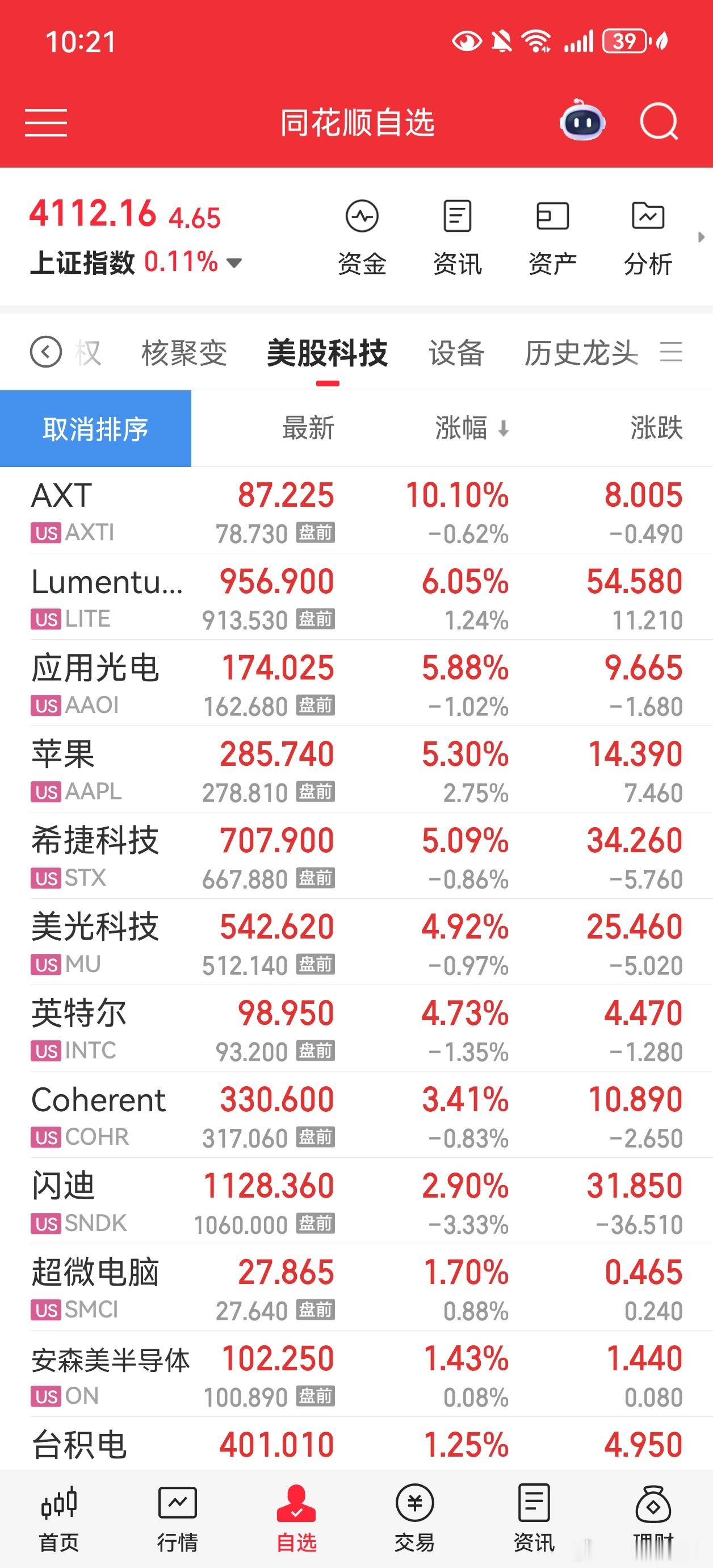 能不能我们开盘的时候暴涨。你现在涨我很慌 