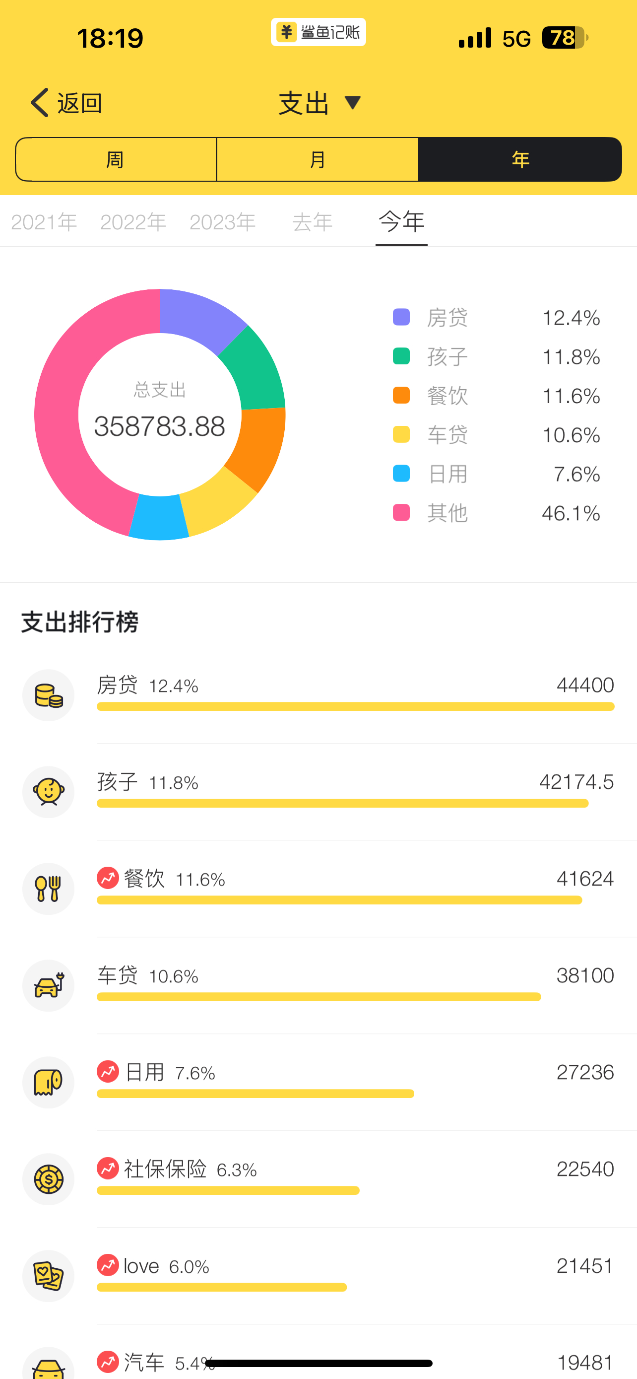 早安，你算过自己的全年支出吗？看看这位粉丝全年支出358783.88元，都花在哪