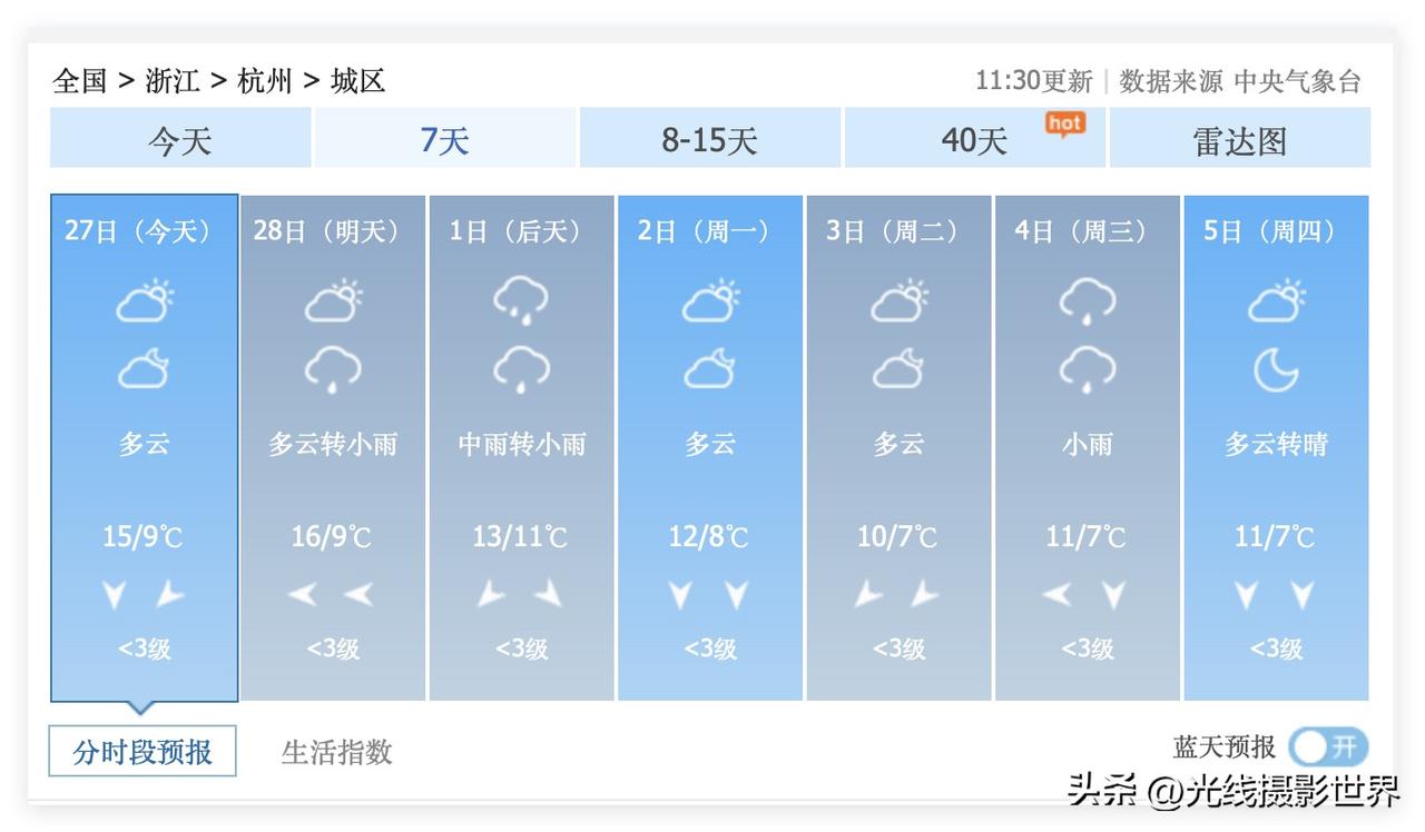 老天爷给杭州市送上大惊喜啦！虽然3月1日和4日的杭州都要下雨……但是，3月3日，