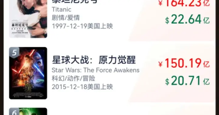 破131亿！《哪吒2》正在冲击新纪录→