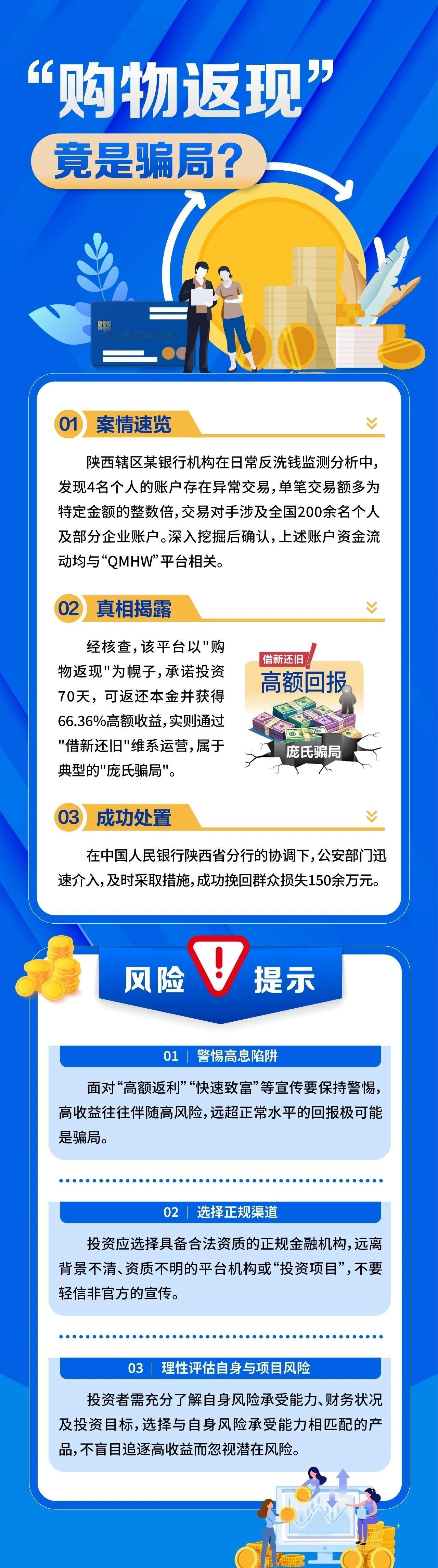 [反洗钱宣传]筑牢反洗钱法治“新防线”主题宣传 “购物返现”，竟是骗局？【招商信