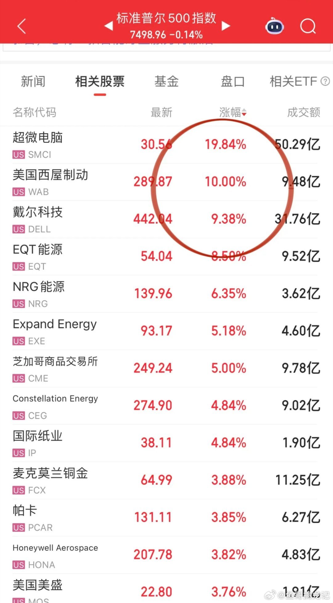 美股这一夜平淡无味：SpaceX腰斩木头姐喊抄底，超微电脑来回坐电梯成了收割的工