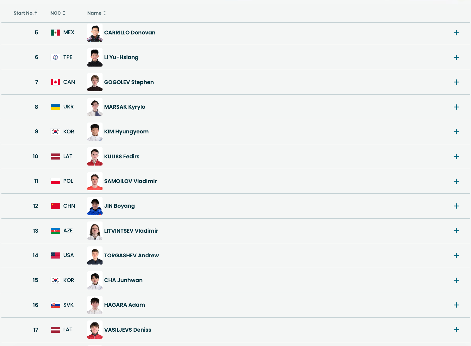 #金博洋短节目第12位出场# 米兰冬奥会花样滑冰男单短节目出场顺序，第12位出场