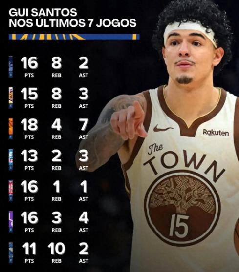 55号秀！恭喜勇士捡到宝了

2月10日，勇士主场对阵灰熊，比赛打到最后19.4