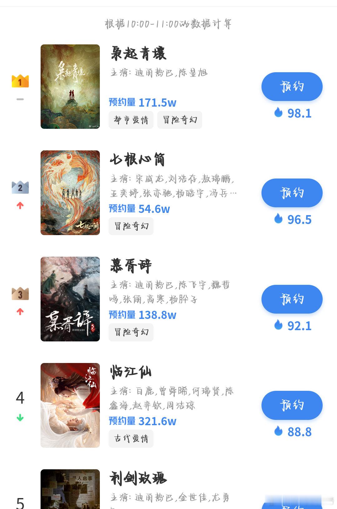 第一次见内娱主演带只鸡的原著作者真是对鸡情有独钟哈哈哈天塌下来有宋威龙和刘浩存的
