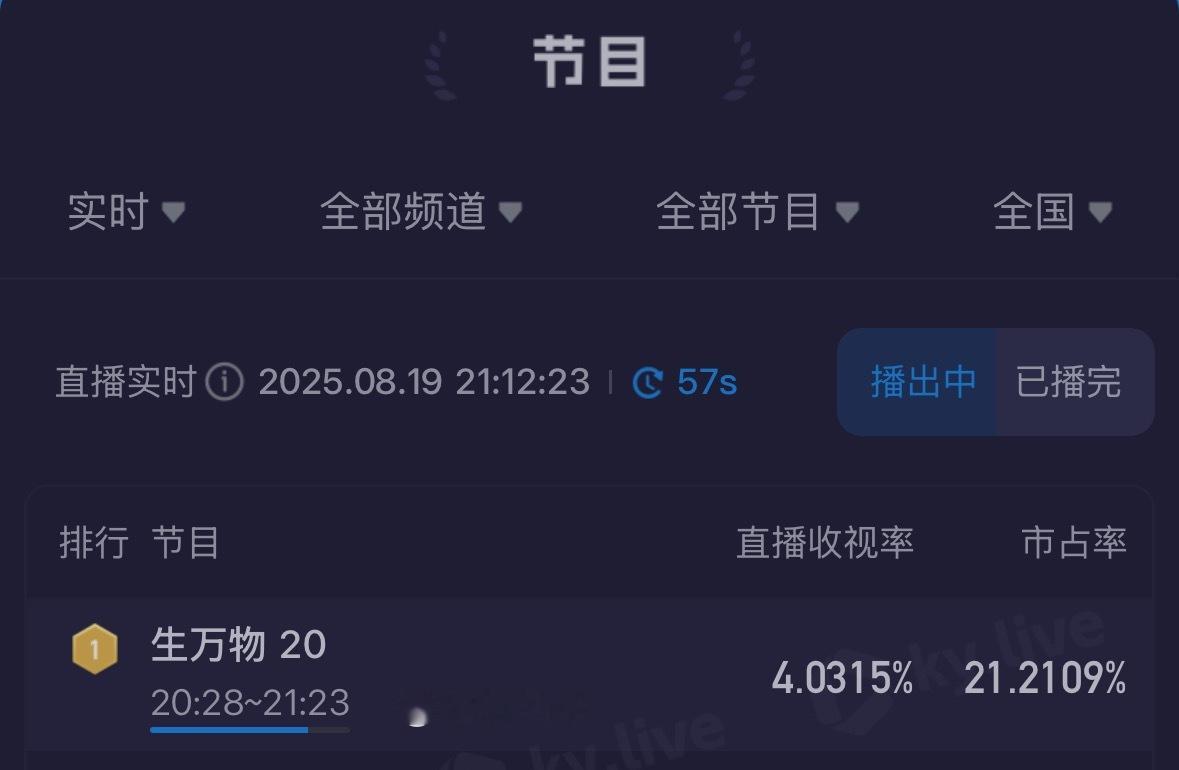 双喜临门❗️❗️❗️全体起立❗️❗️❗️俺娘宁绣绣就是最厉害的爆剧女王❗️杨幂宁