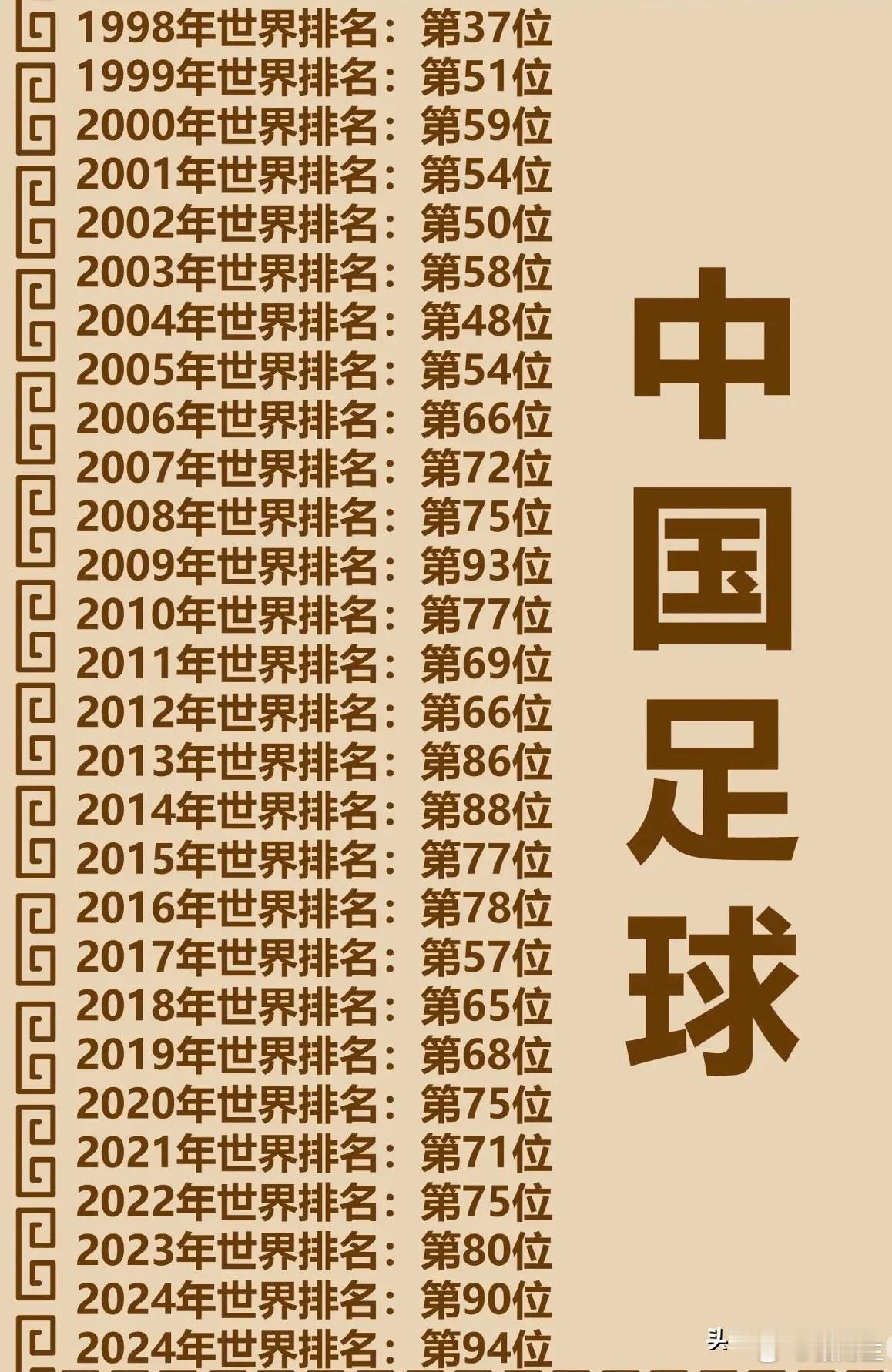 国足成绩很稳定 ​​​