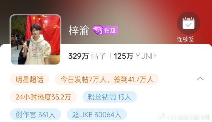梓渝超like超3万 梓渝超like人数已突破3万 梓渝本周超like人数已突破