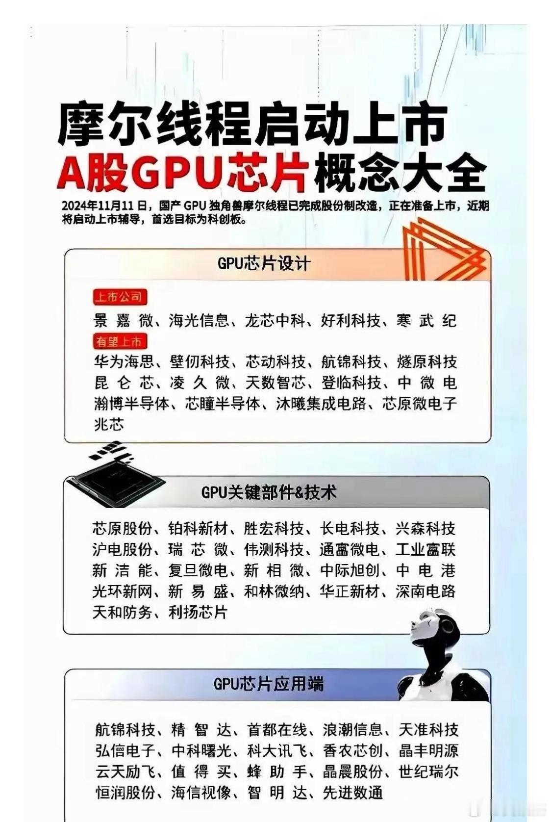 最全GPU独角兽概念股，摩尔线程启动上市流程，收藏备用！码住！ 