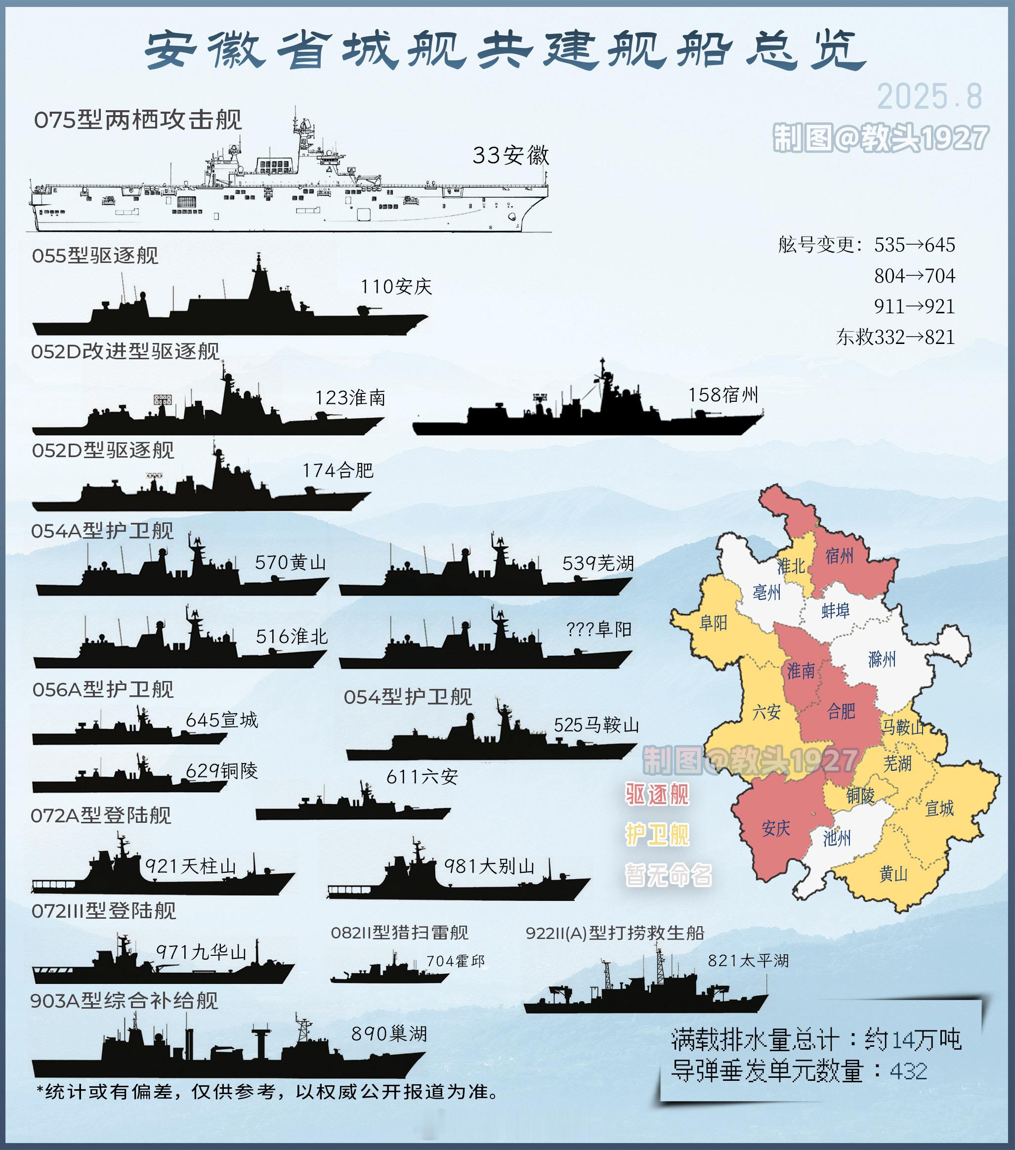 恭喜安徽追平江苏，并列省份垂发排行榜第一名还剩下4个地级市（亳州蚌埠滁州池州）未