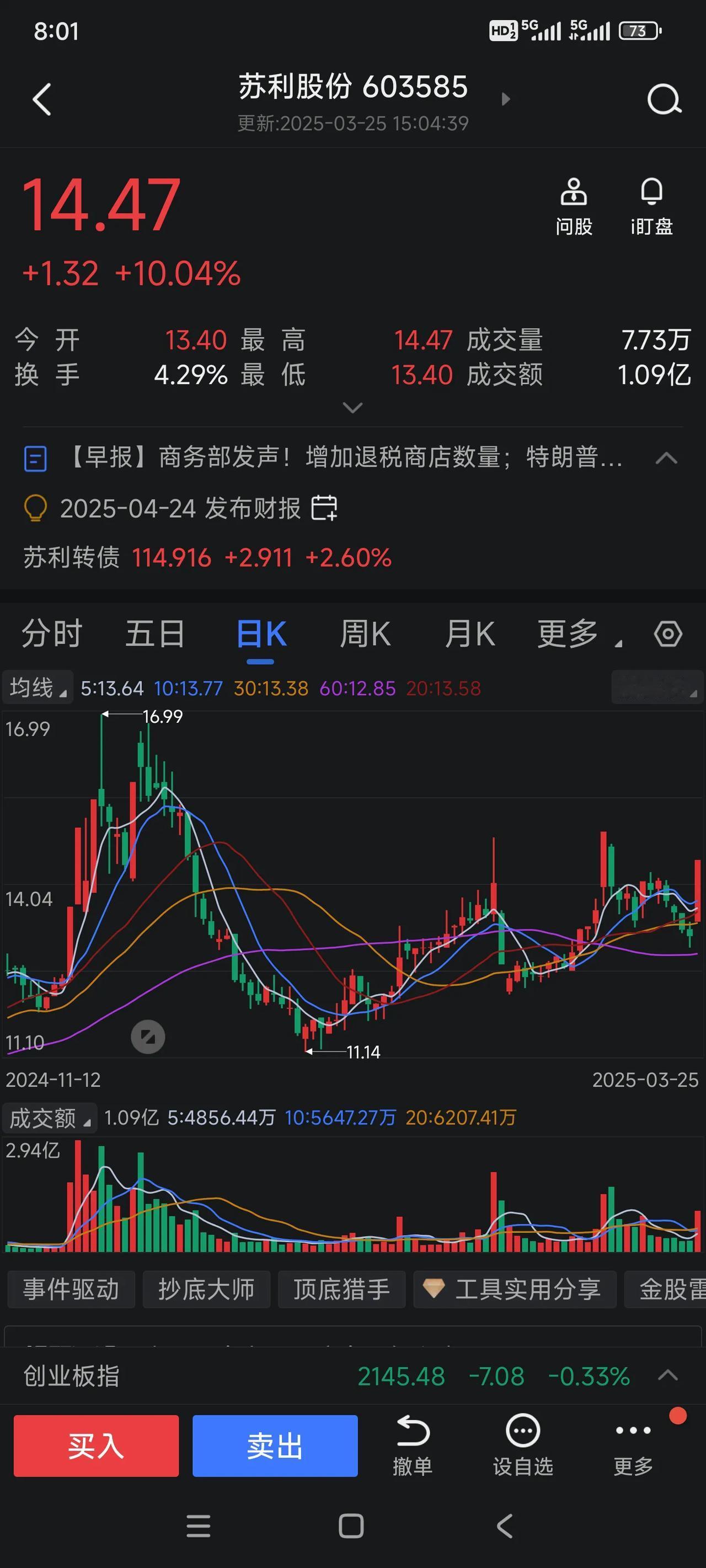 今日苏利股份大涨10.04%，早报提示成功验证！