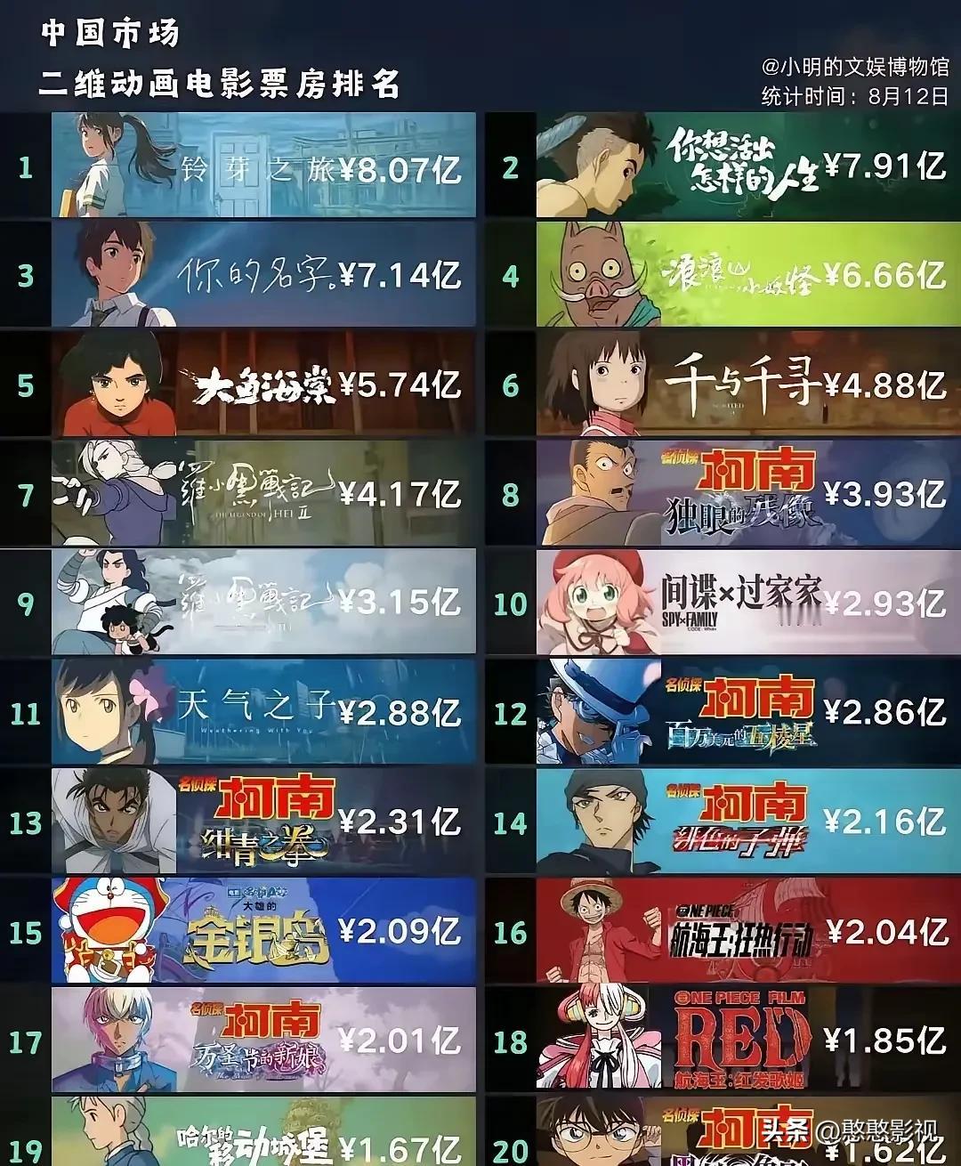 小时候一到放学就会守在电视机旁边看动画片，那时候都是日本的动画片，比如铁臂阿童木